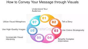 The quickest way to deliver your message? make it visual attractive now
