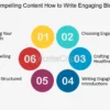 Blogging-for-success-tips-and-tricks–Crafting-Compelling-Content–How-to-Write-Engaging-Blog-Posts